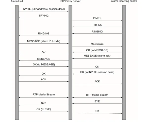 British Standards Institution - BS8521-2